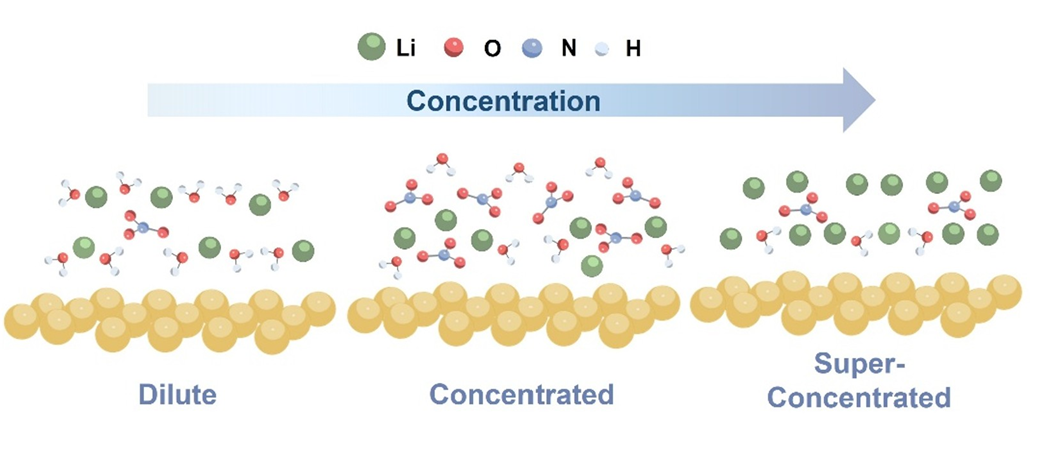 英雄联盟博彩网站