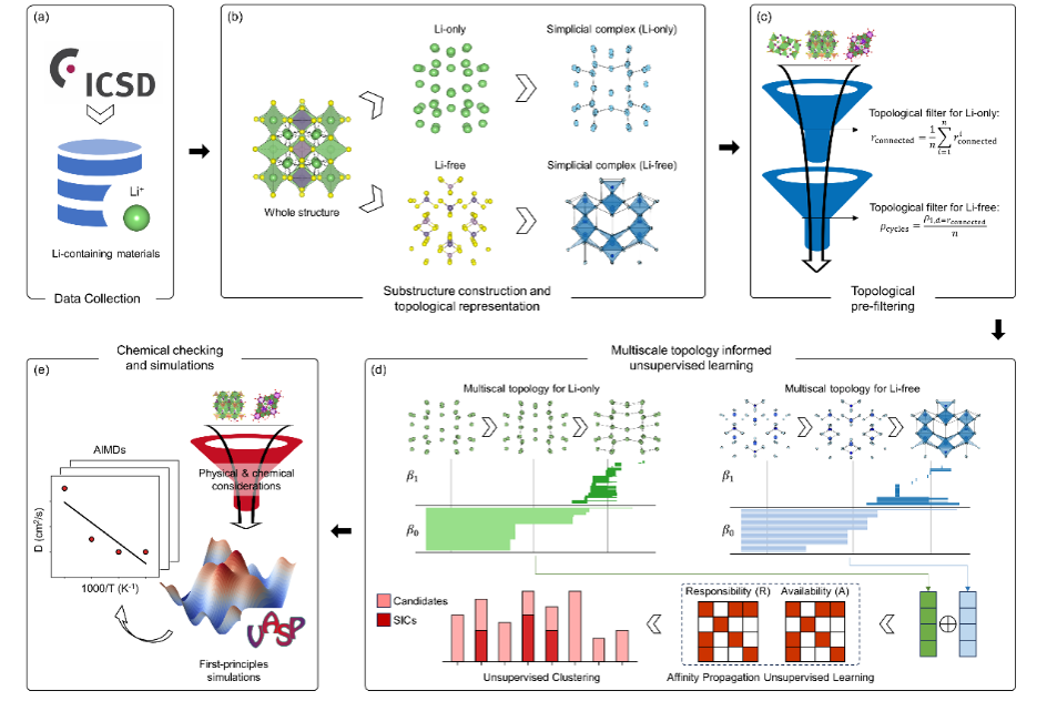 英雄联盟博彩网站