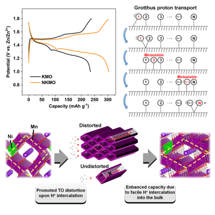 英雄联盟博彩网站