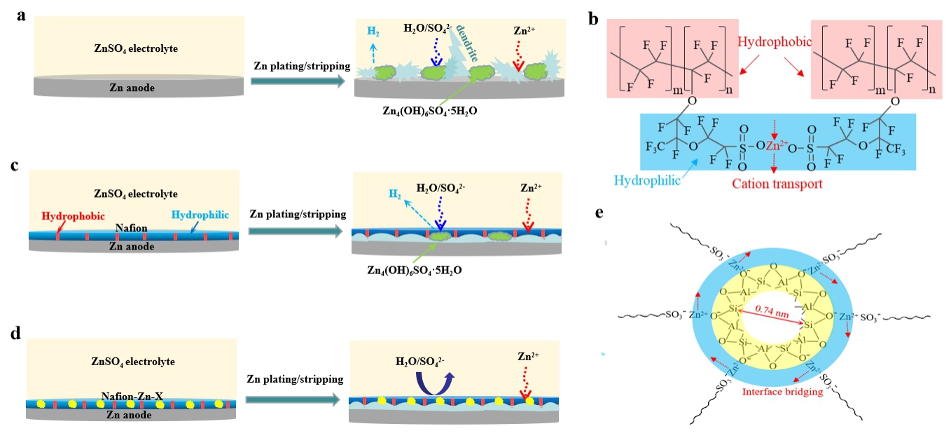 英雄联盟博彩网站