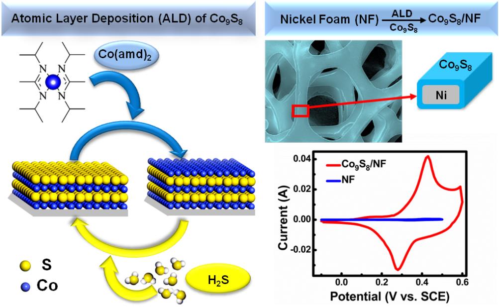 英雄联盟博彩网站