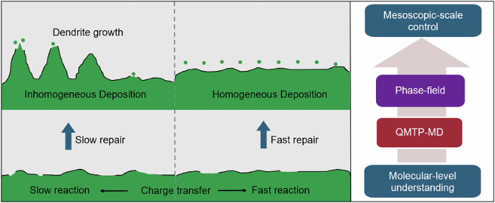 英雄联盟博彩网站