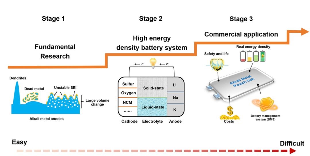 英雄联盟博彩网站