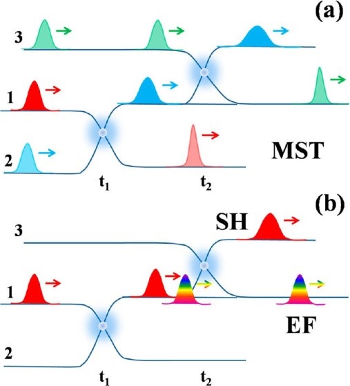 英雄联盟博彩网站