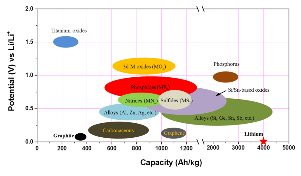 英雄联盟博彩网站