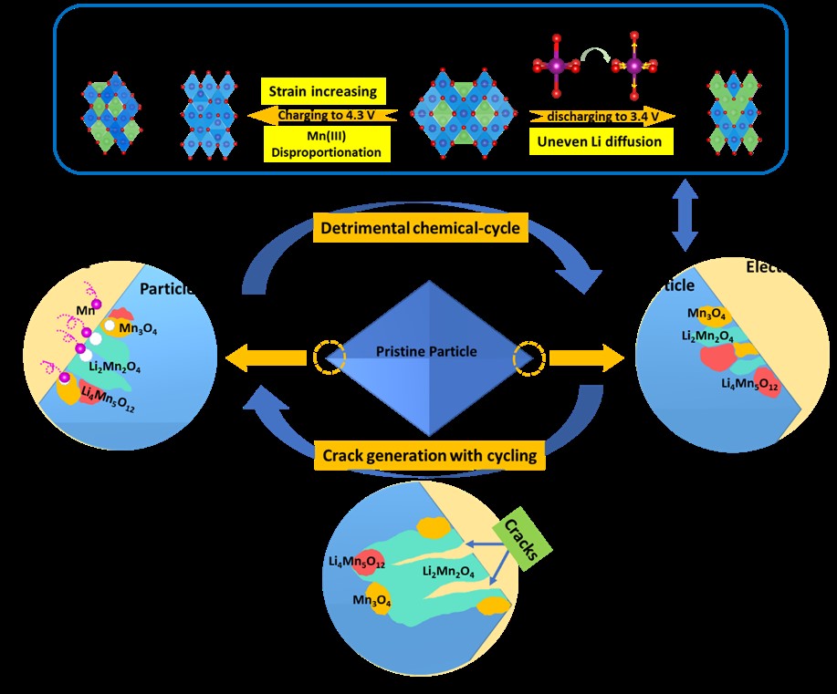 英雄联盟博彩网站