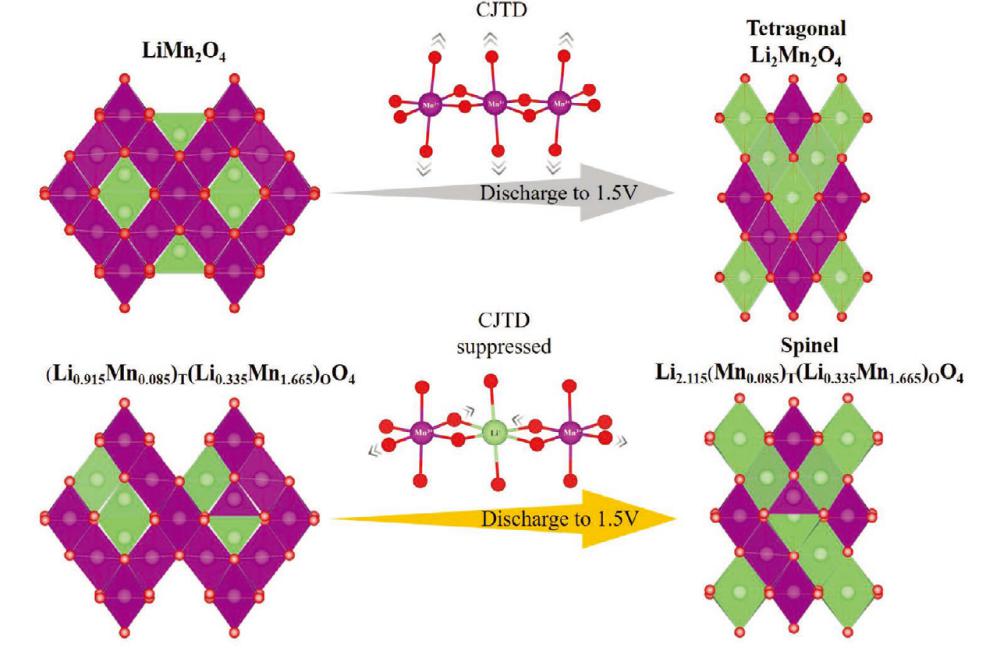 英雄联盟博彩网站