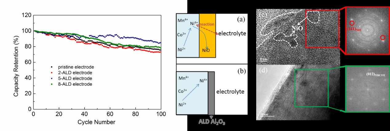 英雄联盟博彩网站