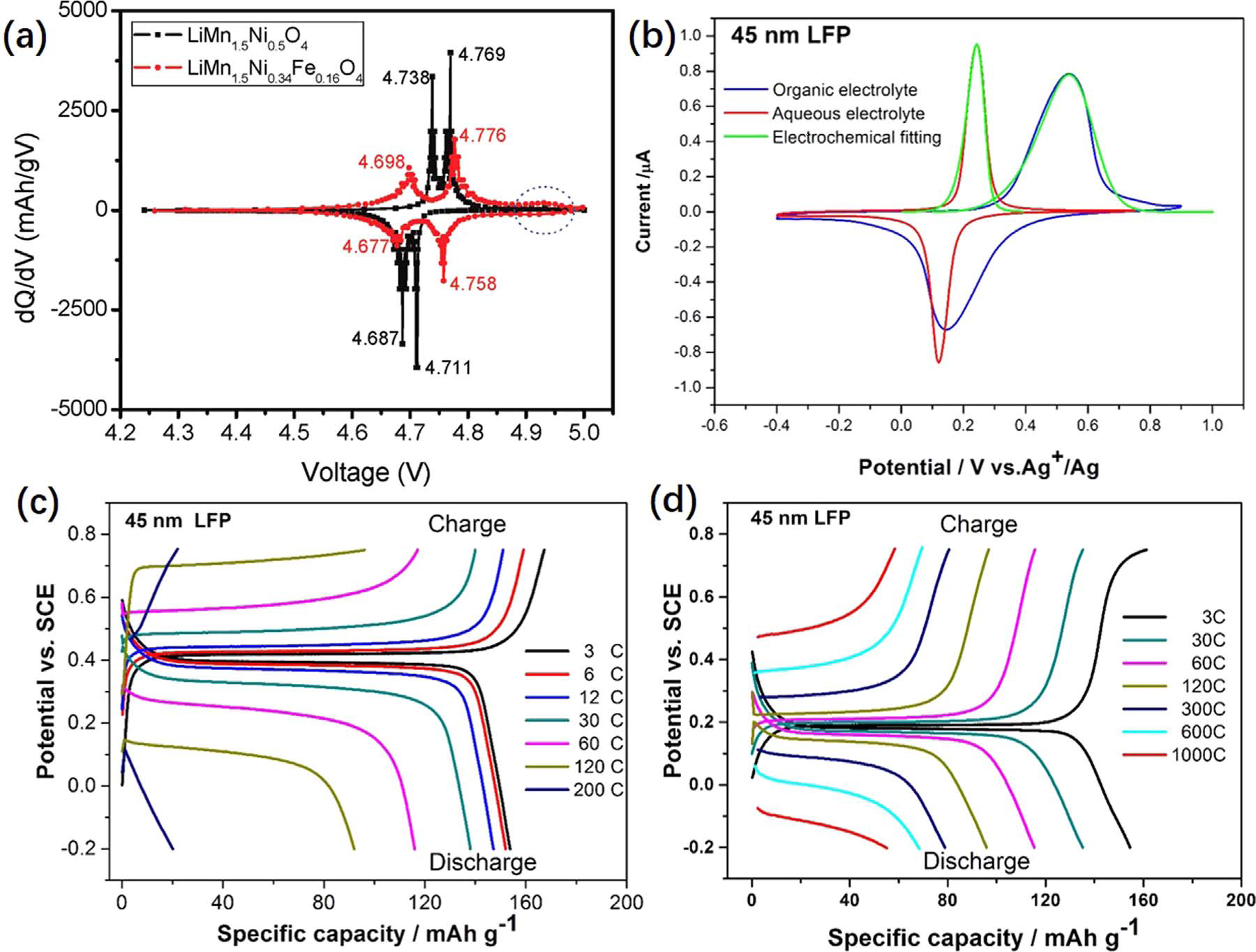 英雄联盟博彩网站