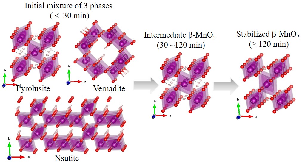 英雄联盟博彩网站