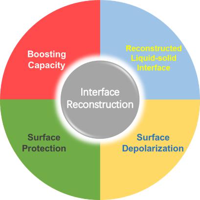 英雄联盟博彩网站