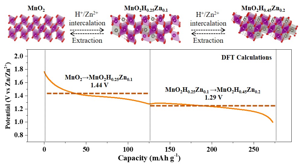 英雄联盟博彩网站