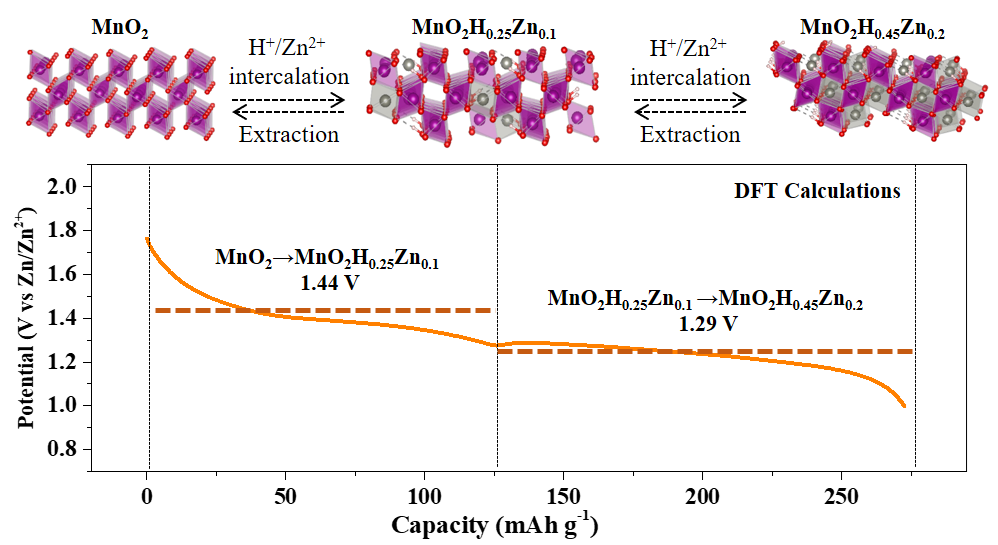 英雄联盟博彩网站