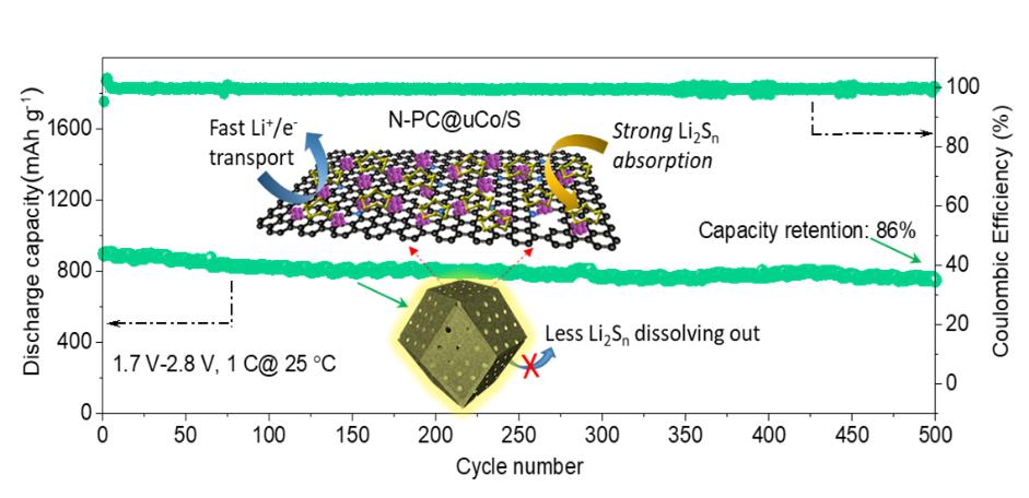 英雄联盟博彩网站
