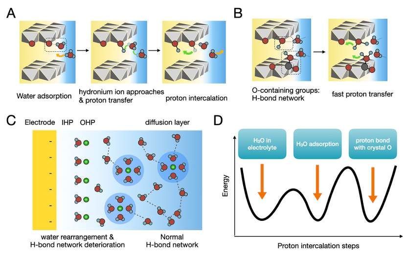 英雄联盟博彩网站