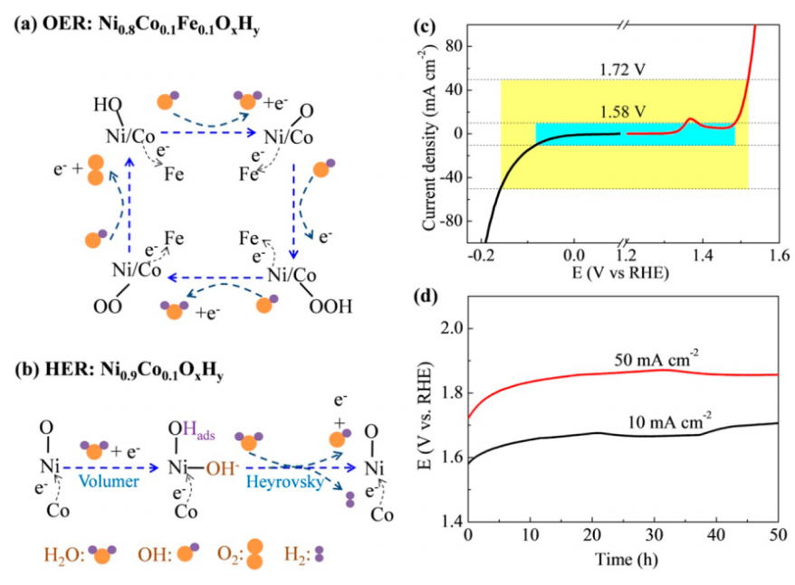 英雄联盟博彩网站