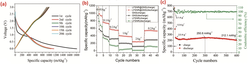 英雄联盟博彩网站