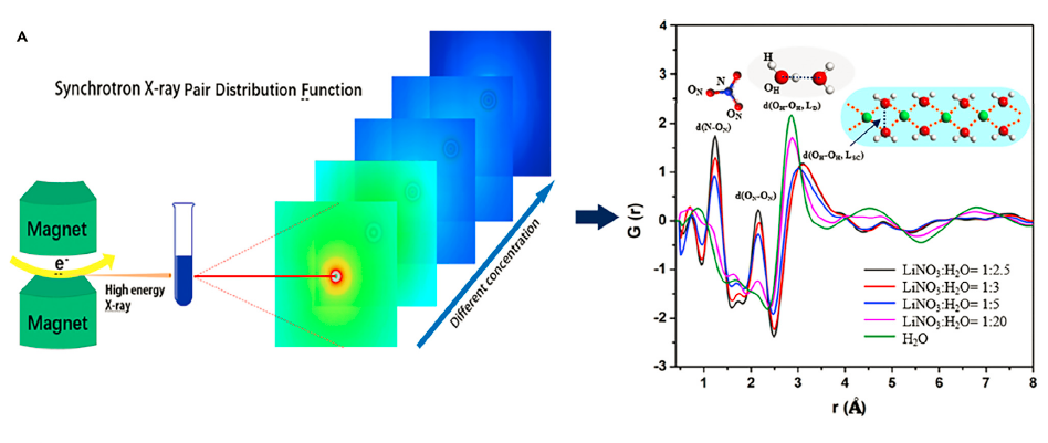 英雄联盟博彩网站