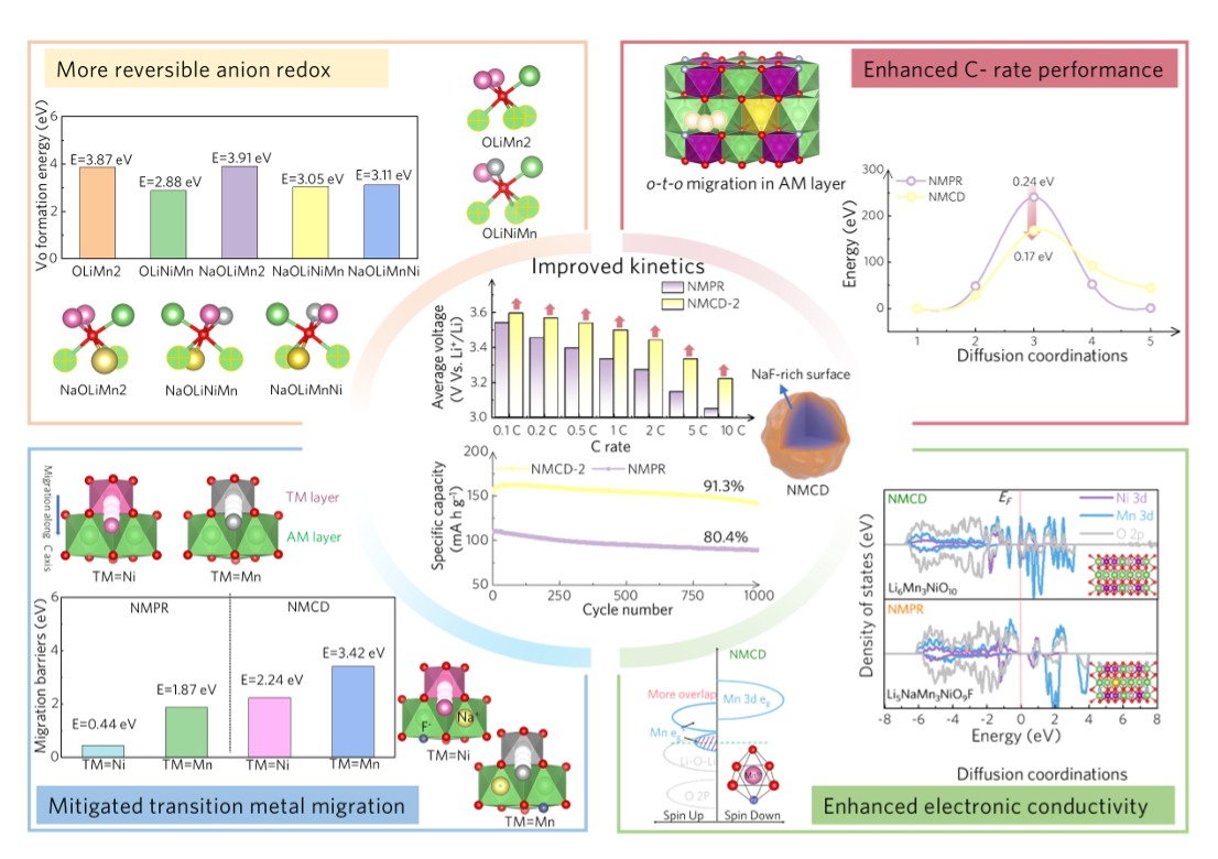 英雄联盟博彩网站