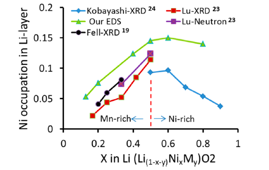 英雄联盟博彩网站