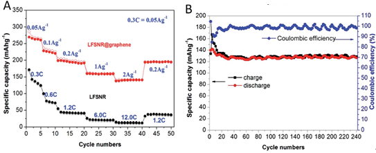英雄联盟博彩网站