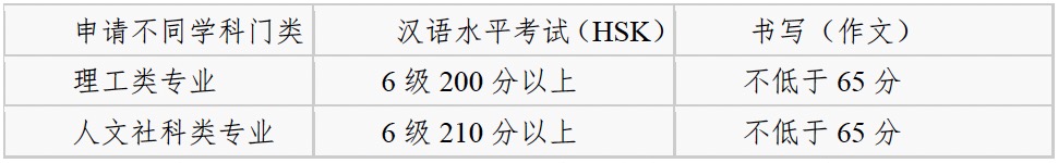 英雄联盟博彩网站