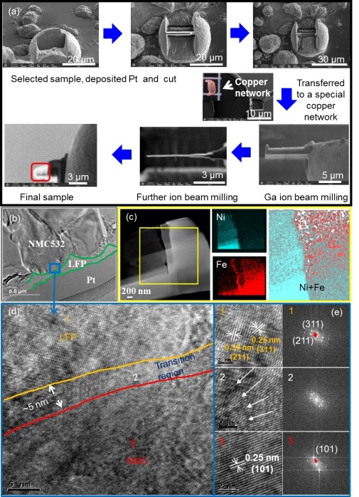 英雄联盟博彩网站