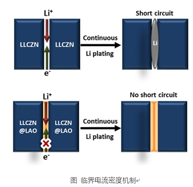 英雄联盟博彩网站