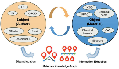 英雄联盟博彩网站